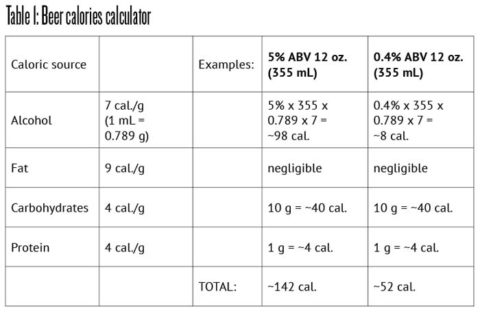 beer calorie chart
